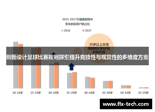 创新设计足球比赛规则探索提升竞技性与观赏性的多维度方案